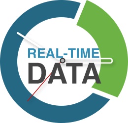 Biometric Time and Attendance