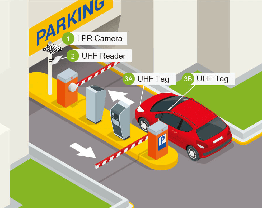 Parking Management System Dubai